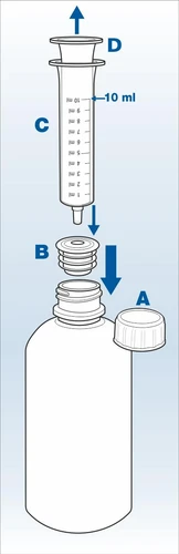 Medical diagram with white vial A, cap B, 10 ml syringe C, and blue arrows indicating the
