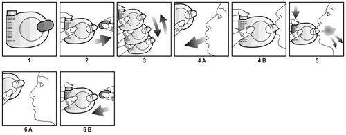 Sequenza di otto illustrazioni che mostrano come utilizzare un inalatore, dal posizionamento alla respirazione e all'estrazione del dispositivo