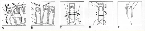Sequenza di cinque illustrazioni in bianco e nero che mostrano le fasi di utilizzo di un dispositivo medico con frecce che indicano i movimenti da A a E