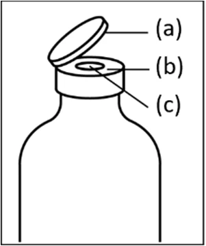 Diagram of a medical vial showing the open cap labeled as a, rubber membrane as b, and neck of the container as c