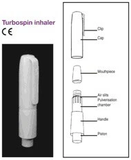 Technical diagram and photo of the Turbospin inhaler showing labeled parts: clip, cap, mouthpiece, air slits, pulverization chamber, handle, and piston