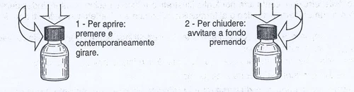 Diagramma con due flaconi che illustra come aprire premendo e girando e come chiudere avvitando a fondo mentre si preme