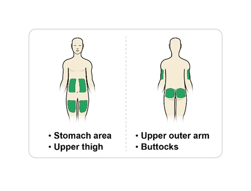 Diagram of two human figures indicating injection sites: abdomen, upper thigh, outer upper arm, and gluteal region