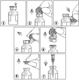Sequenza di sette illustrazioni che mostrano come rimuovere il tappo di un flacone medico tramite pressione, rotazione e rimozione del sigillo