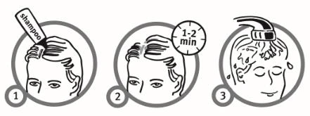 Three sequential illustrations showing the