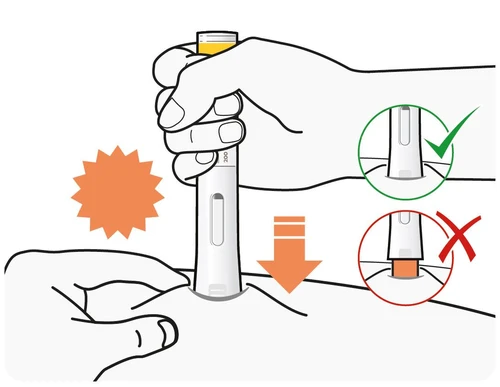 A hand holding an auto-injector on the skin with an orange downward arrow and two circles showing correct insertion with a checkmark