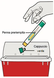 A hand holds a white and green prefilled pen above a red container with a green cap for disposal of medical waste
