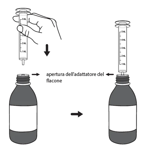 Schema illustrativo che mostra una mano che tiene una siringa sopra un flacone per l'apertura dell'adattatore con frecce direzionali nere