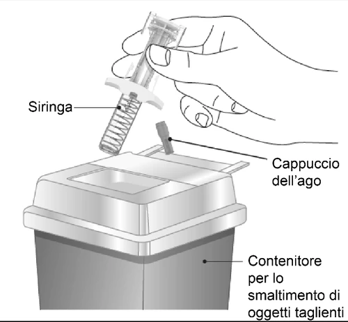 A hand holding a syringe above a sharps disposal container