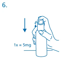 Blue illustration of a hand pressing the dispenser of a vial with a downward-pointing arrow and the label '1x = 5mg'