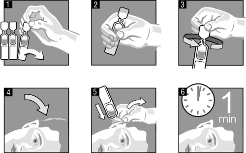 Sequenza di sei illustrazioni che mostrano come aprire una fiala, prelevare il liquido e applicarlo sul viso per un minuto