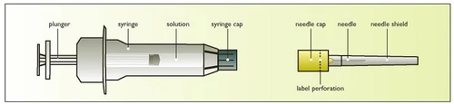 Diagram of a syringe with plunger, solution, and cap, alongside a needle with cap, safety shield, and hole on the label
