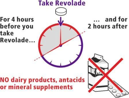 Clock showing time indications of 4 hours before and 2 hours after