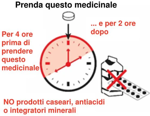 Grafico con orologio che indica 4 ore prima dell'assunzione di una pillola e 2 ore dopo, con divieto di latticini, antiacidi o integratori minerali