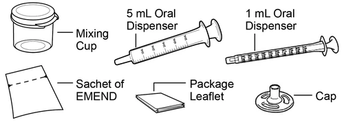 Disegno tecnico di una tazza per miscelare, due siringhe dosatrici da 5 e 1 ml, una bustina di EMEND, un foglietto illustrativo e un tappo