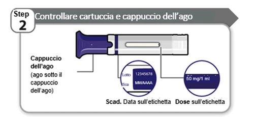 Diagramma che indica di controllare il cappuccio dell'ago, il numero di lotto e la data di scadenza e la dose di 50 mg/1 ml sull'etichetta della cartuccia