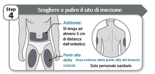 Diagramma medico che indica i siti di iniezione su addome lontano dall'ombelico, parte alta della coscia e area esterna del braccio superiore