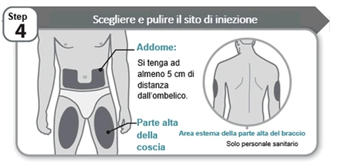 Schema medico che mostra tre aree per l'iniezione: addome lontano dall'ombelico, parte alta della coscia e parte esterna del braccio superiore