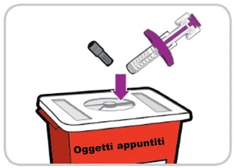 Diagramma che mostra una siringa e un cappuccio che vengono inseriti in un contenitore rosso per lo smaltimento di oggetti appuntiti