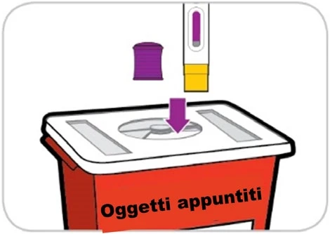 Illustrazione di un contenitore rosso per oggetti appuntiti con una freccia viola che indica l'inserimento di un flacone di medicinale nel coperchio