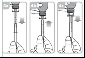Tre diagrammi numerati 4a, 4b e 4c mostrano una mano che impugna una siringa con frecce che indicano movimenti verso il basso e verso l'alto