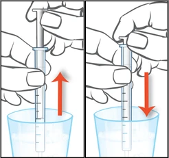 Due disegni mostrano mani che sollevano e poi spingono verso il basso una siringa all'interno di un bicchiere d'acqua con frecce rosse direzionali