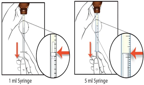 Two illustrations show hands holding 1 ml and 5 ml syringes with enlargements highlighting measurement marks and liquid level