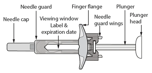 Technical diagram of a syringe with labels indicating the cap of the