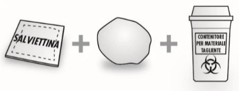 Schematic drawing showing a wipe, an irregular spherical object, and a sharps container with a biohazard symbol