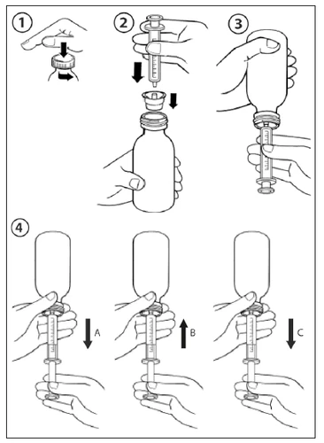 Diagramma in quattro passaggi che mostra come svitare il tappo, inserire la siringa nel flacone e aspirare il liquido con movimenti verso l'alto e il basso