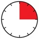 Circular diagram with a black border and black tick marks, showing the upper right quadrant colored red on a white background