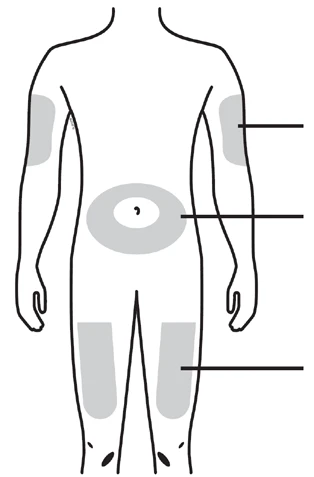Human body diagram showing gray areas indicating injection sites on arms, abdomen, and thighs with lateral indicator lines