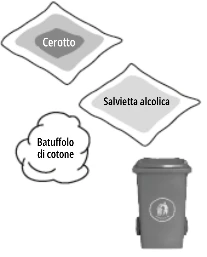 Disegno di un cerotto, una salvietta alcolica, un batuffolo di cotone e un piccolo contenitore per i rifiuti medici su sfondo bianco