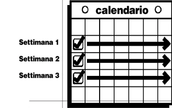 Calendario con righe etichettate Settimana 1, 2 e 3, ognuna con una casella spuntata e una freccia nera che punta verso destra