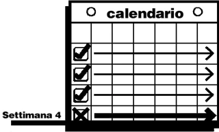 Tabella a griglia con la scritta calendario in alto e quattro righe con segni di spunta e frecce orizzontali che indicano la settimana 4