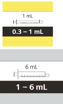 Graphic showing two graduated syringes on a white background with yellow and black bands indicating dosage ranges from 0.3 to 1 mL and from 1 to 6 mL