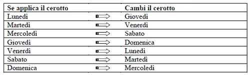 Table with two columns indicating the days of the week for the