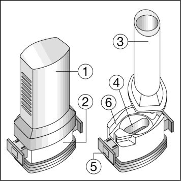 Technical diagram of a medical device with components numbered from 1 to 6 showing the main body and the open lower section
