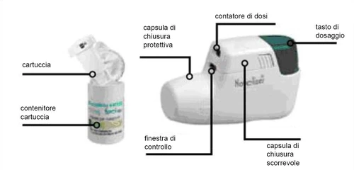 Medical device with cartridge, housing, protective closure cap, dose counter, dosing button, viewing window, and sliding cap
