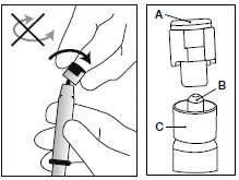 Diagrama que muestra dos manos girando una tapa en un dispositivo médico y los componentes etiquetados con las letras A, B y C