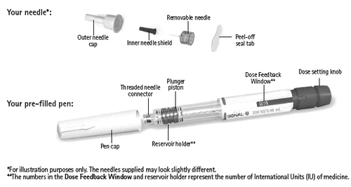 Diagram of a pre-filled pen with cap, connector, reservoir, dosage knob, and components of the