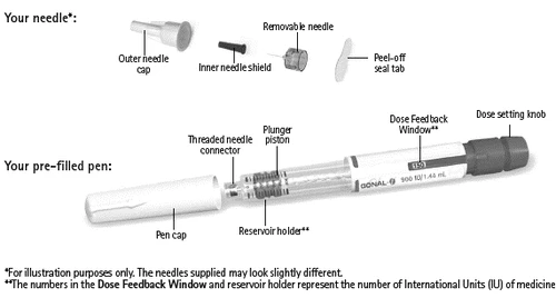 Diagram of a pre-filled pen with cap, reservoir, dose knob, and connector, along with outer cap, needle shield, and seal tab