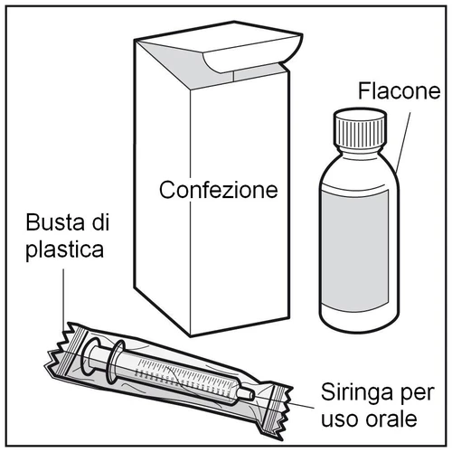 Technical drawing of a rectangular package, a bottle with screw cap, and an oral syringe in use