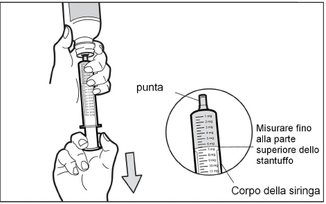 Technical drawing showing two hands holding a syringe and an enlarged detail of the tip with instructions for measuring dosage