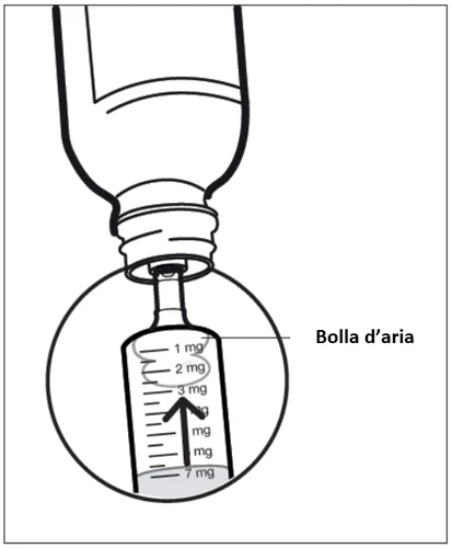Technical drawing of a syringe with a milligram scale from 1 to 7 mg showing an air bubble in