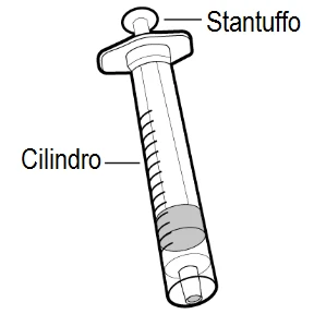 Diagram of a syringe with parts labeled as plunger at the top and cylinder on the graduated body of the syringe