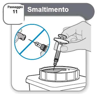 Disegno tecnico del passaggio 11 per lo smaltimento che mostra una mano che inserisce l'ago di una siringa in un contenitore per rifiuti taglienti