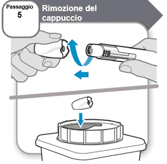 Illustrazione che mostra due mani che ruotano per rimuovere il cappuccio da una penna iniettore e depositarlo in un contenitore di smaltimento