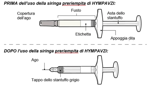 Diagramma medico che mostra una siringa prima dell'uso con etichetta e copertura ago e dopo l'uso con ago e tappo dello stantuffo grigio