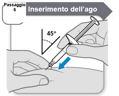 Illustrazione che mostra l'inserimento dell'ago di una siringa nella pelle con un'inclinazione di 45 gradi indicato da una linea tratteggiata